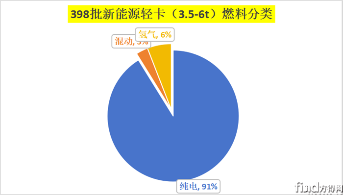 福田斥資17億啟明星純電輕卡亮相！陜汽/慶鈴滑板底盤新品上榜！