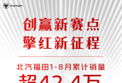 北汽福田8月銷量超5.1萬輛！新能源勁增126.6%